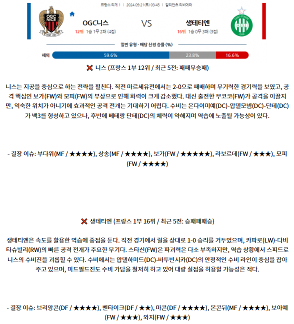 9월21일 리그앙 OGC 니스 AS 생테티엔 해외축구분석 스포츠분석