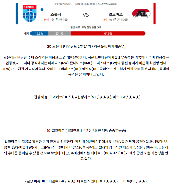 9월21일 에레디비지에 FC 즈볼레 AZ 알크마르 해외축구분석 스포츠분석