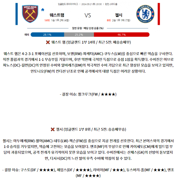 9월21일 EPL 웨스트햄 첼시 해외축구분석 스포츠분석