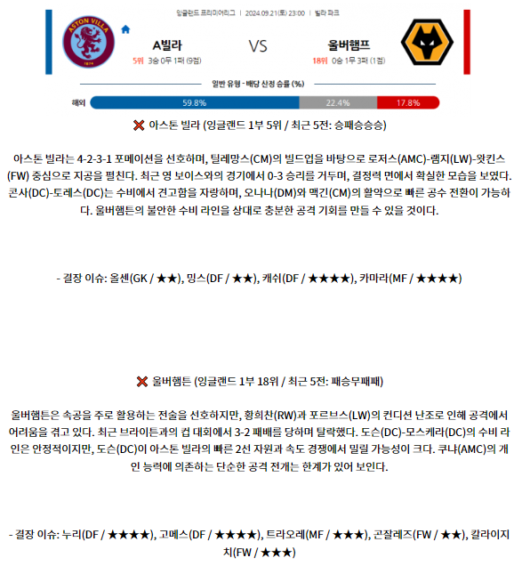 9월21일 EPL 애스턴 빌라 울버햄튼 해외축구분석 스포츠분석