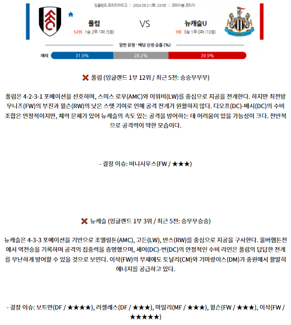 9월21일 EPL 풀럼 뉴캐슬 유나이티드 해외축구분석 스포츠분석