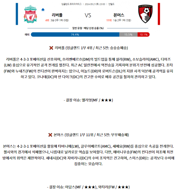 리버풀 FC 본머스.png