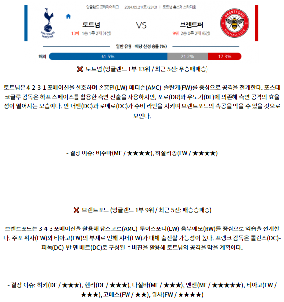 9월21일 EPL 토트넘 홋스퍼 브렌트퍼드 FC 해외축구분석 스포츠분석