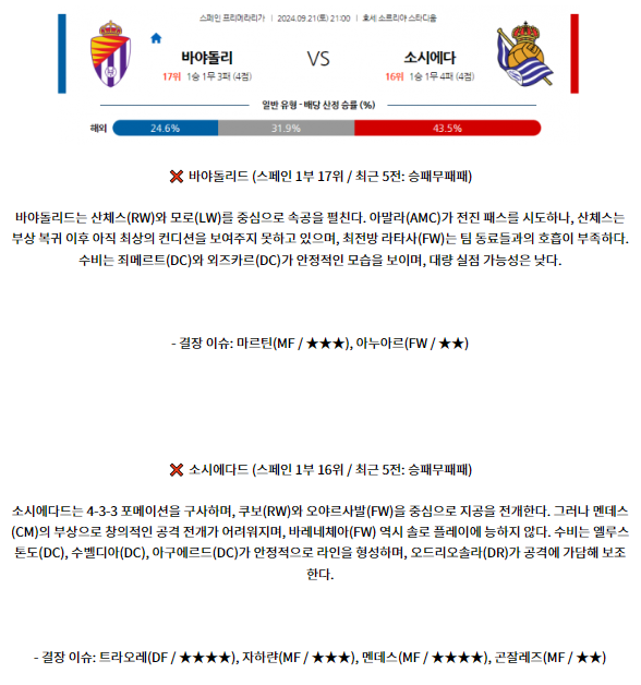 9월21일 라리가 레알 바야돌리드 레알 소시에다드 해외축구분석 스포츠분석