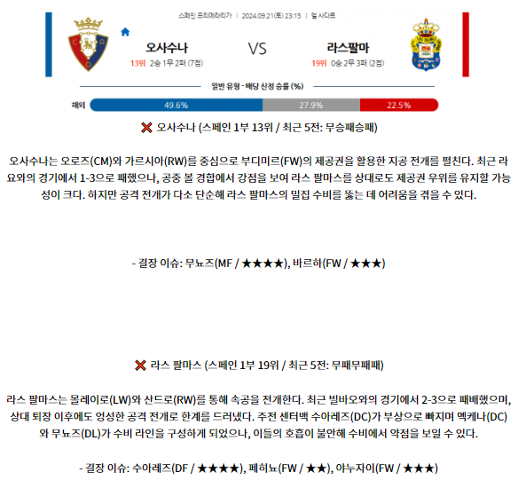 9월21일 라리가 CA 오사수나 라스팔마스 해외축구분석 스포츠분석