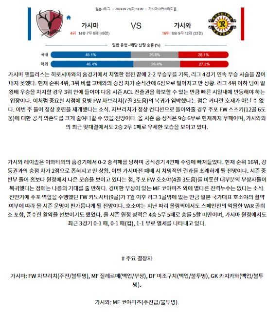 9월21일 J리그 가시마 가시와 아시아축구분석 스포츠분석