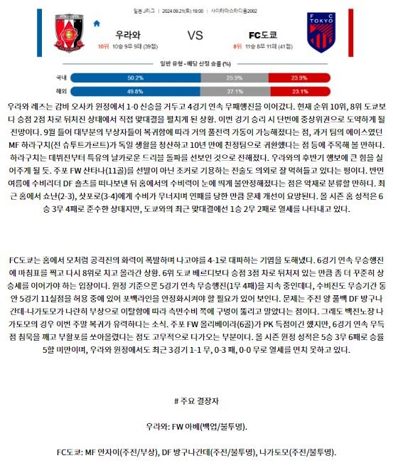 9월21일 J리그 우라와 FC도쿄 아시아축구분석 스포츠분석