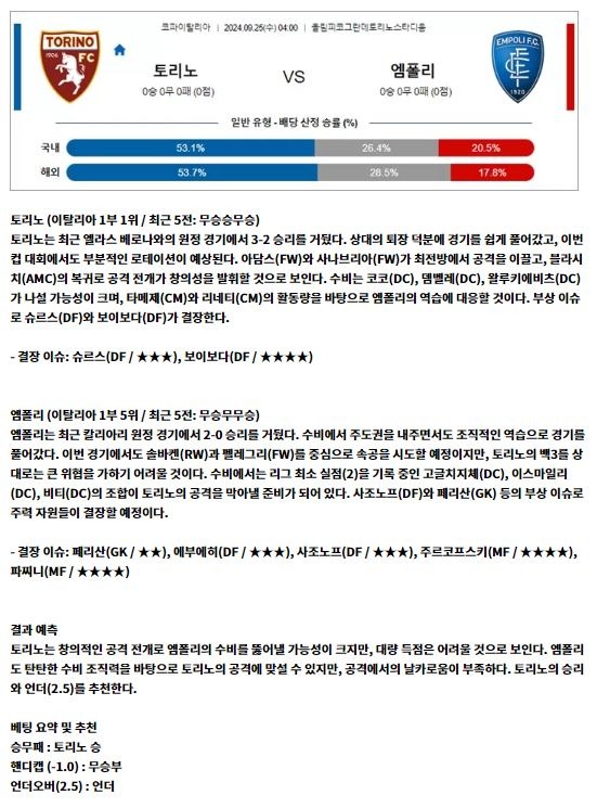 토리노 엠폴리.JPG