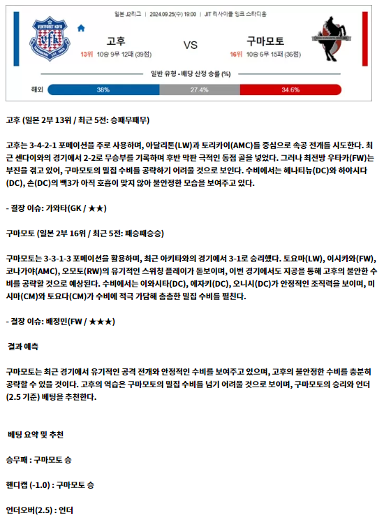 9월 25일 J2리그 고후 구마모토