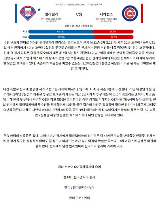 9월26일 07;05 MLB 필라델피아 시카고C 해외야구분석 스포츠분석