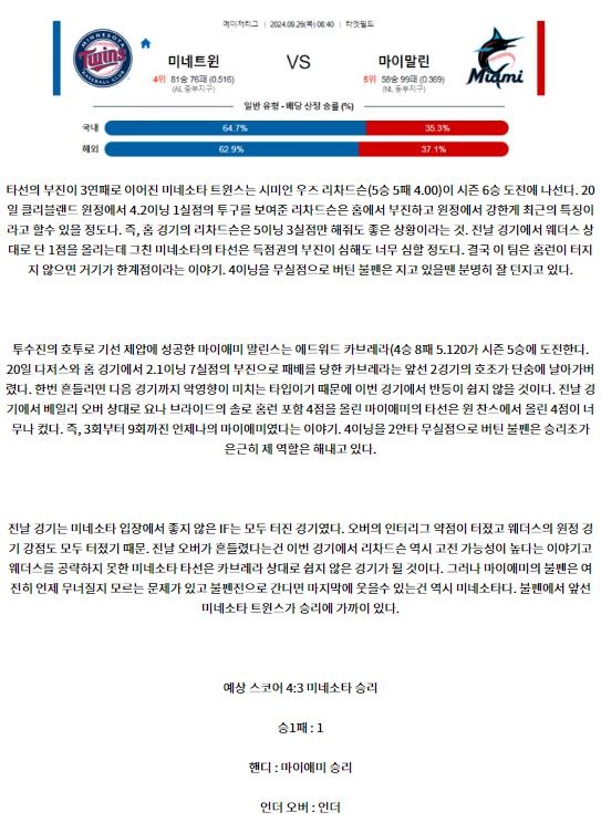 미네소타 마이애미.JPG