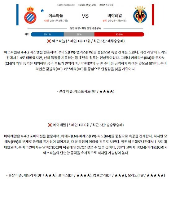 9월27일 프리메라리가 에스파뇰 비야레알 해외축구분석 스포츠분석