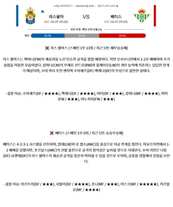 9월27일 프리메라리가 라스팔마스 베티스 해외축구분석 스포츠분석