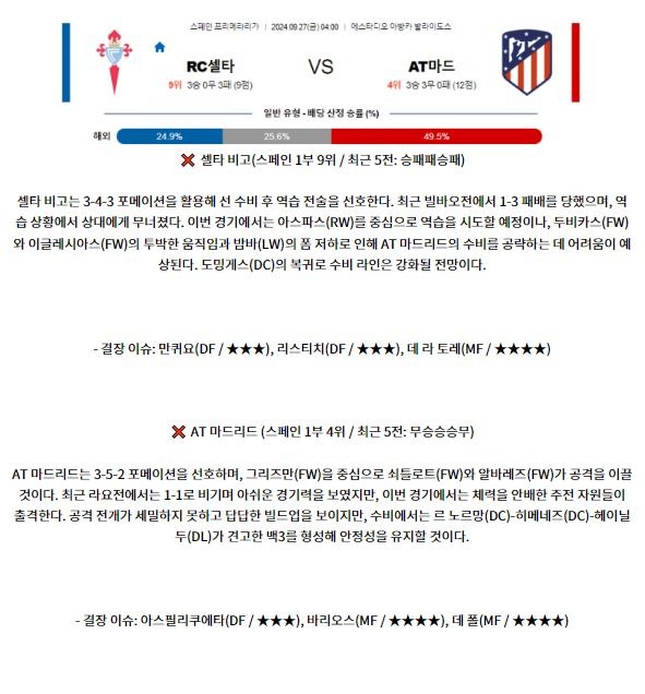 9월27일 프리메라리가 셀타비고 AT마드리드 해외축구분석 스포츠분석