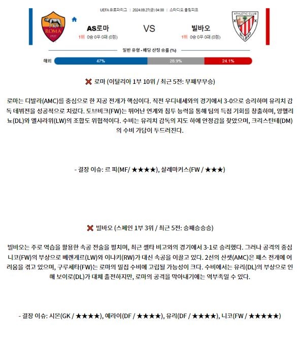 9월27일 UEFA 유로파리그 AS로마 빌바오 해외축구분석 스포츠분석