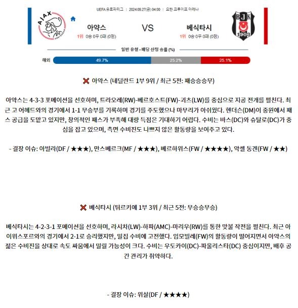 9월27일 UEFA 유로파리그 아약스 베식타시 해외축구분석 스포츠분석