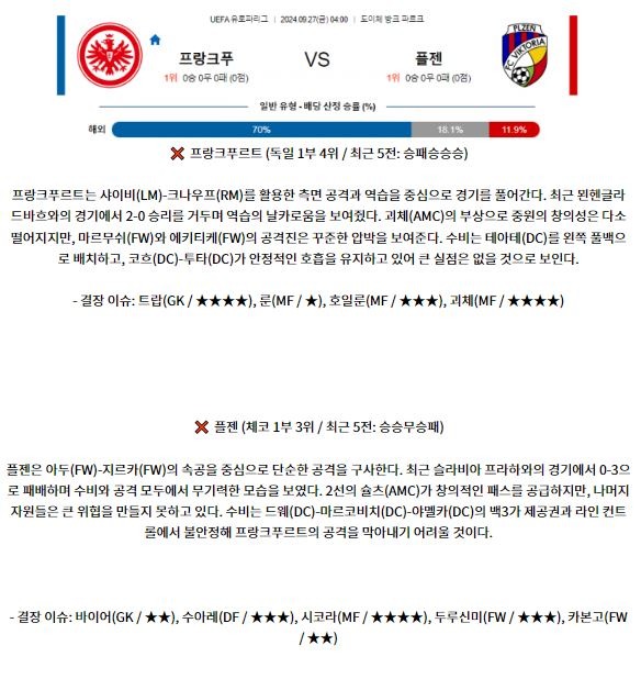 9월27일 UEFA 유로파리그 프랑크푸르트 플젠 해외축구분석 스포츠분석