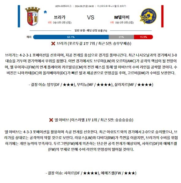 9월27일 UEFA 유로파리그 브라가 텔아비브 해외축구분석 스포츠분석