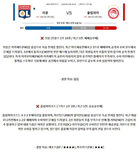 9월27일 UEFA 유로파리그 리옹 올림피아코스 해외축구분석 스포츠분석