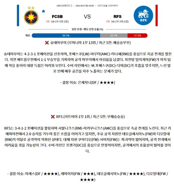 9월27일 UEFA 유로파리그 슈테아우아 RFS 해외축구분석 스포츠분석