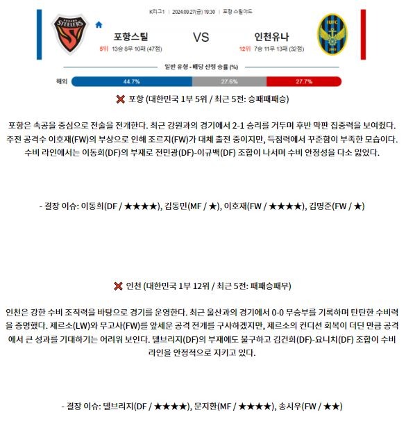 9월27일 K리그 1 포항 인천 아시아축구분석 스포츠분석