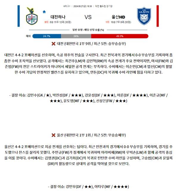 9월27일 K리그 1 대전 울산 아시아축구분석 스포츠분석