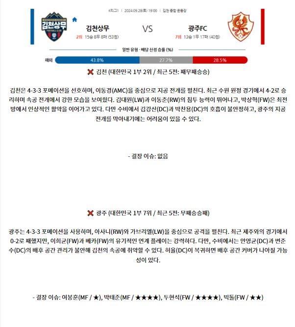 9월28일 K리그 1 김천 상무 광주 FC 아시아축구분석 스포츠분석