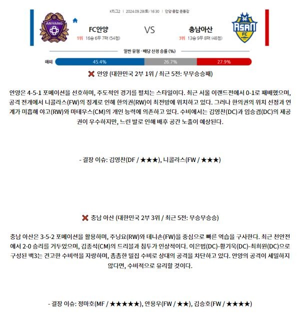 9월28일 K리그 2 FC 안양 충남아산 아시아축구분석 스포츠분석