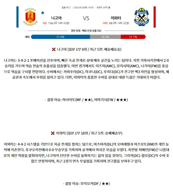 9월28일 J리그 1 나고야 그램퍼스 주빌로 이와타 아시아축구분석 스포츠분석