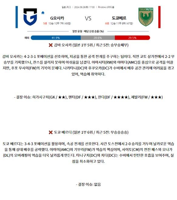 9월28일 J리그 1 감바 오사카 도쿄 베르디 아시아축구분석 스포츠분석