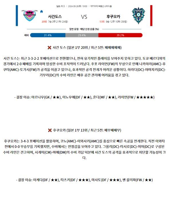 9월28일 J리그 1 사간 도스 아비스파 후쿠오카 아시아축구분석 스포츠분석