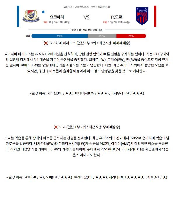 9월28일 J리그 1 요코하마 F 마리노스 FC 도쿄 아시아축구분석 스포츠분석