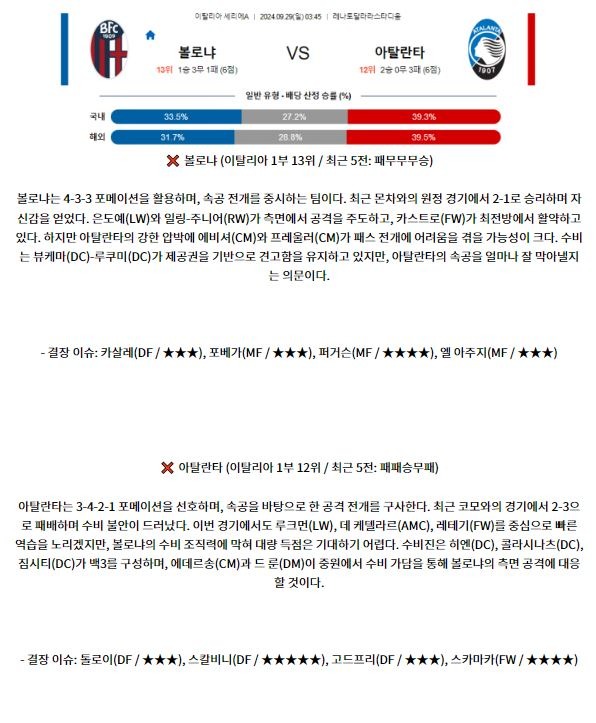 9월28일 세리에 A 볼로냐 FC 아탈란타 BC 해외축구분석 스포츠분석