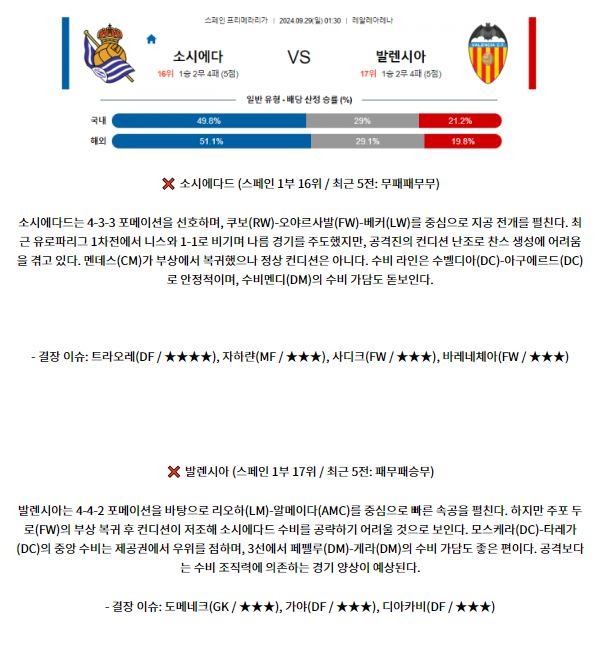 9월28일 라리가 레알 소시에다드 발렌시아 해외축구분석 스포츠분석