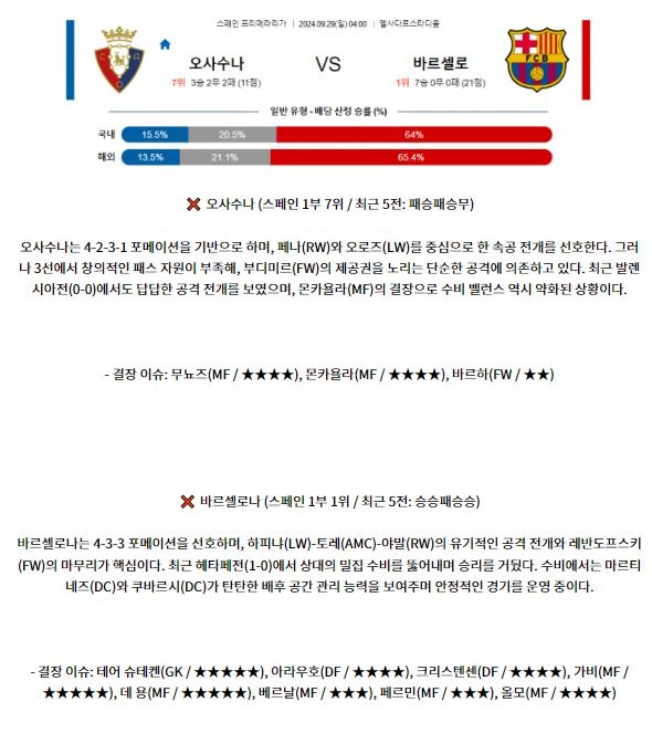 9월28일 라리가 CA 오사수나 FC 바르셀로나 해외축구분석 스포츠분석