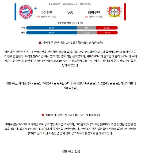 9월28일 분데스리가 바이에른 뮌헨 레버쿠젠 해외축구분석 스포츠분석