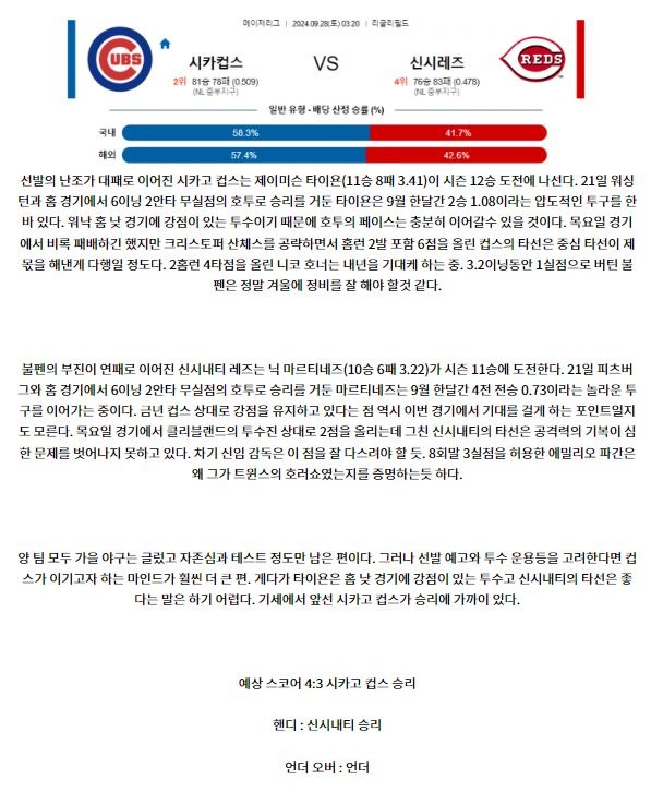 9월28일 03:20 MLB 시카고C 신시내티 해외야구분석 스포츠분석