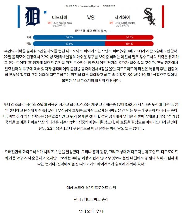 9월28일 07:40 MLB 디트로이트 시카고W 해외야구분석 스포츠분석