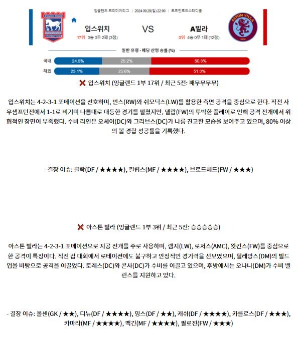 9월28일 EPL 입스위치 타운 애스턴 빌라 해외축구분석 스포츠분석