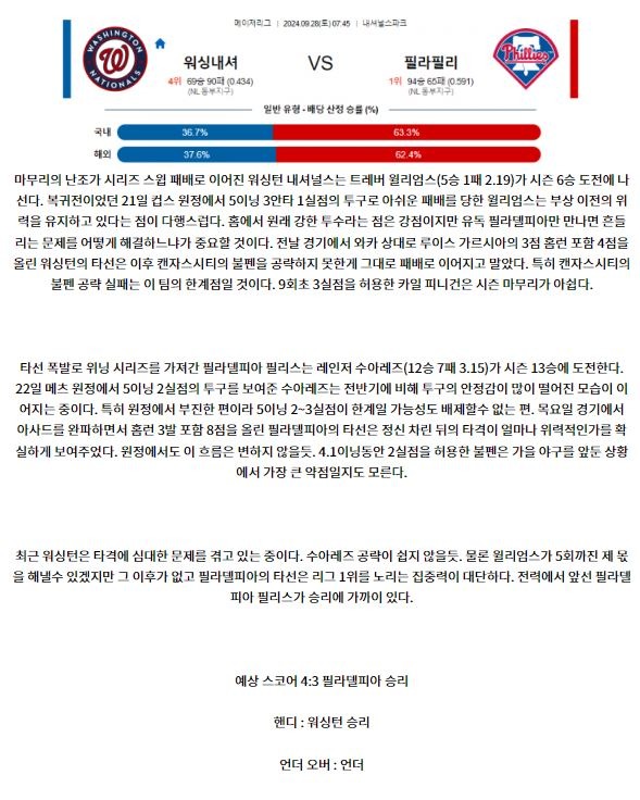 워싱턴 필라델피아.JPG