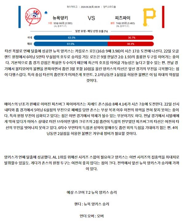 9월28일 08:05 MLB 뉴욕양키스 피츠버그 해외야구분석 스포츠분석