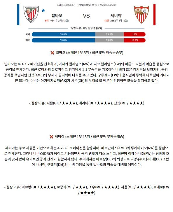 9월28일 라리가 아틀레틱 빌바오 세비야 FC 해외축구분석 스포츠분석