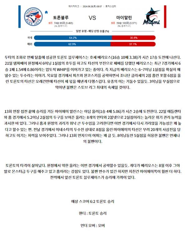 9월28일 08:07 MLB 토론토 마이애미 해외야구분석 스포츠분석