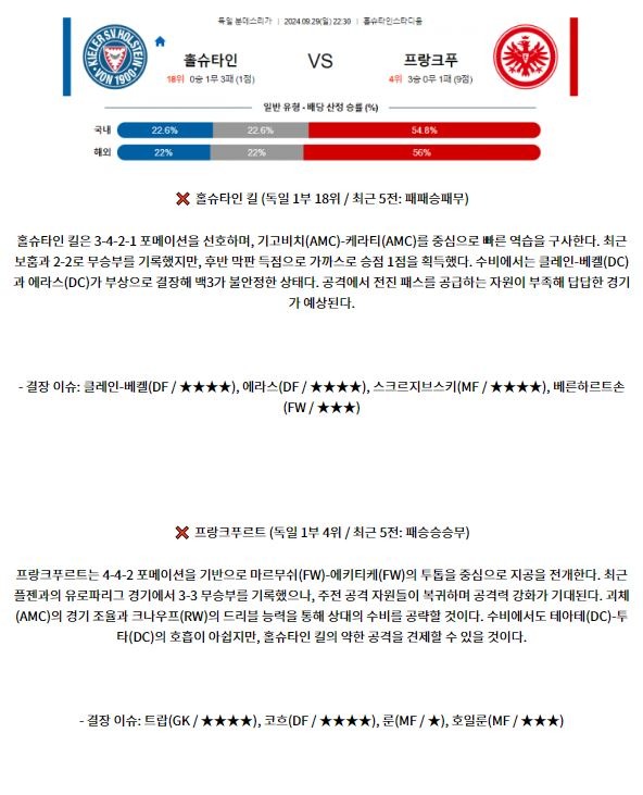 9월28일 분데스리가 홀슈타인 킬 프랑크푸르트 해외축구분석 스포츠분석