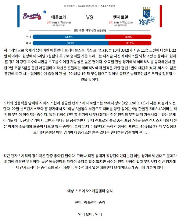 9월28일 08:20 MLB 애틀랜타 캔자스시티 해외야구분석 스포츠분석