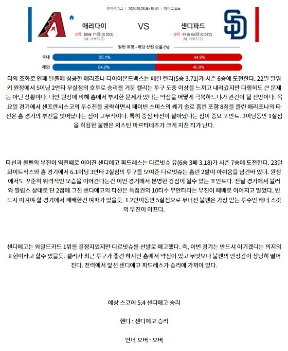 9월28일 10:40 MLB 애리조나 샌디에이고 해외야구분석 스포츠분석