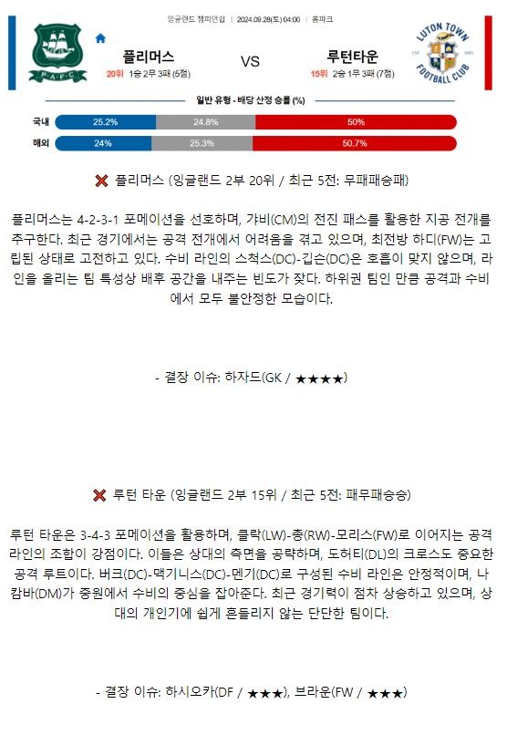 9월28일 잉글랜드 챔피언쉽 플리머스 아가일 FC 루턴 타운 FC