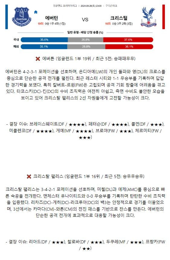 에버튼 크리스탈 팰리스1.JPG