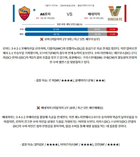 9월 29일 세리에 A AS로마 베네치아 해외축구분석 스포츠분석