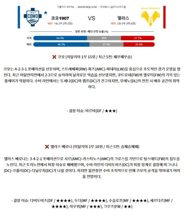 9월 29일 세리에 A 코모 베로나 해외축구분석 스포츠분석